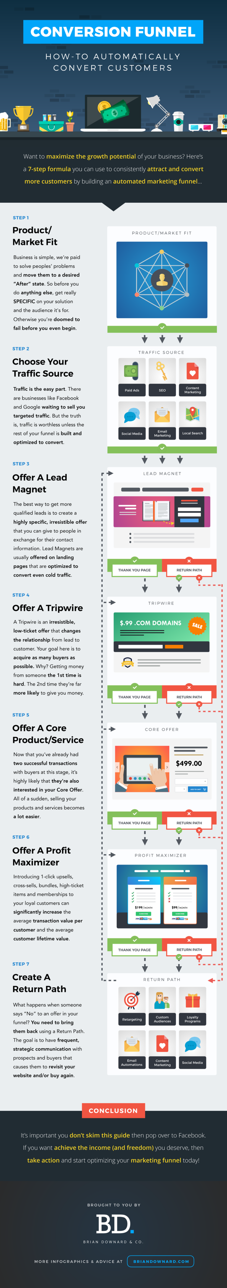 Conversion Funnel: How-To Automatically Convert Customers