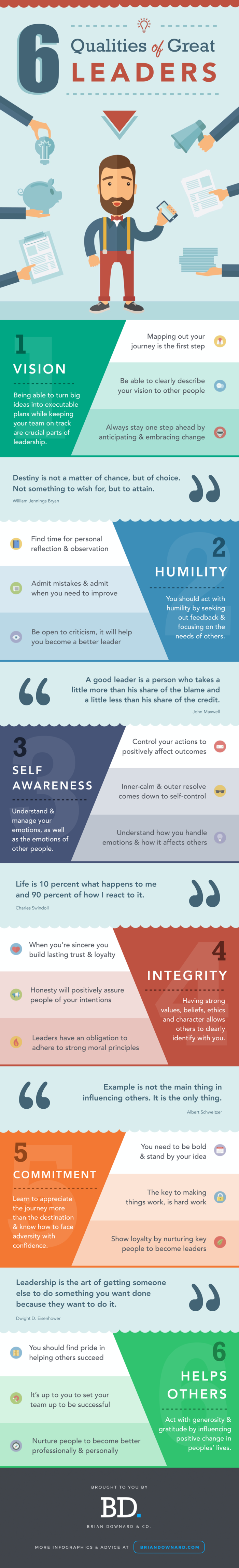 6 Most Important Qualities of Great Leaders (Infographic)