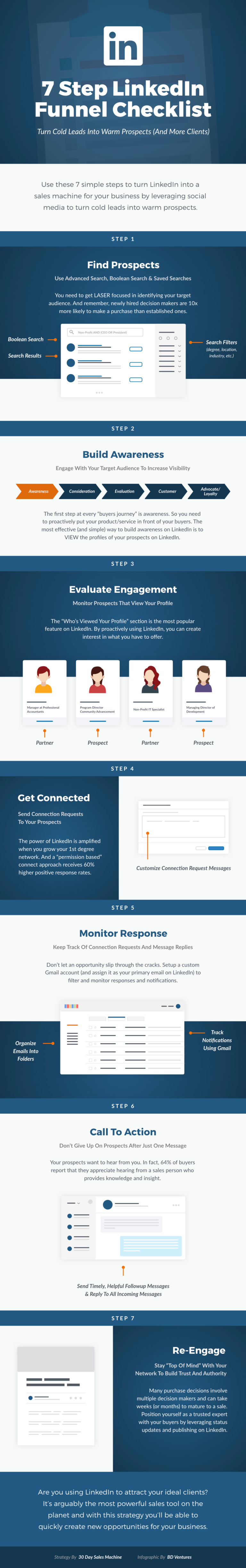 7 Step LinkedIn Funnel Checklist [Infographic] - Brian Downard